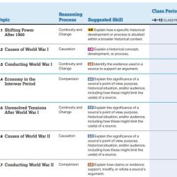 Ap world unit 8 practice test