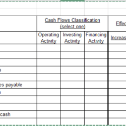 Indicate investing classified