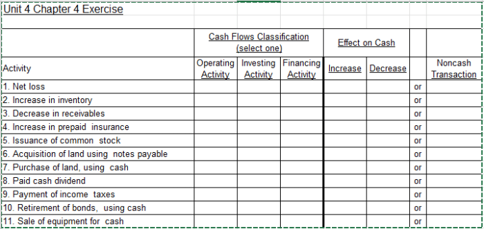 Indicate investing classified