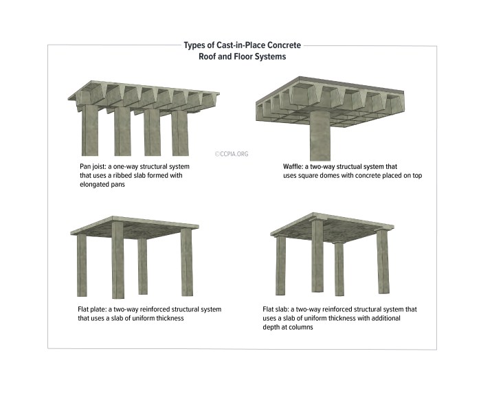 Which concrete building type of construction may be cast larger