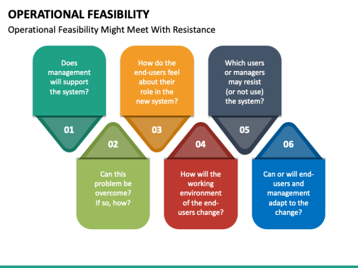 Which type of feasibility evaluates hardware software reliability and training