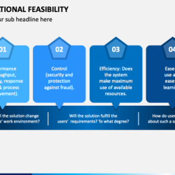 Which type of feasibility evaluates hardware software reliability and training