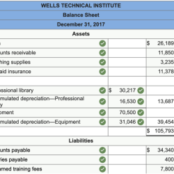 Wells technical institute provides training to individuals